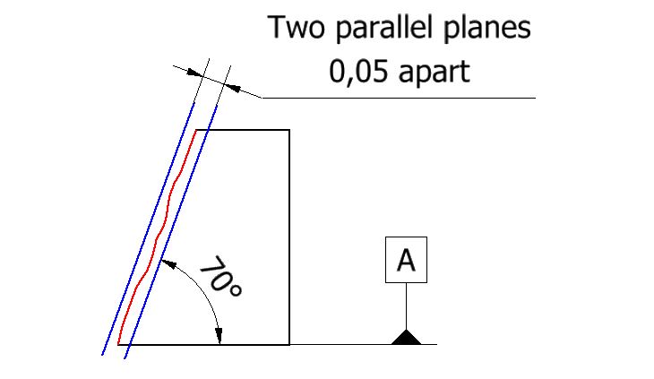 angularity GD&T tolerance zone