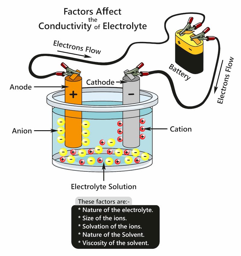 anodizing process