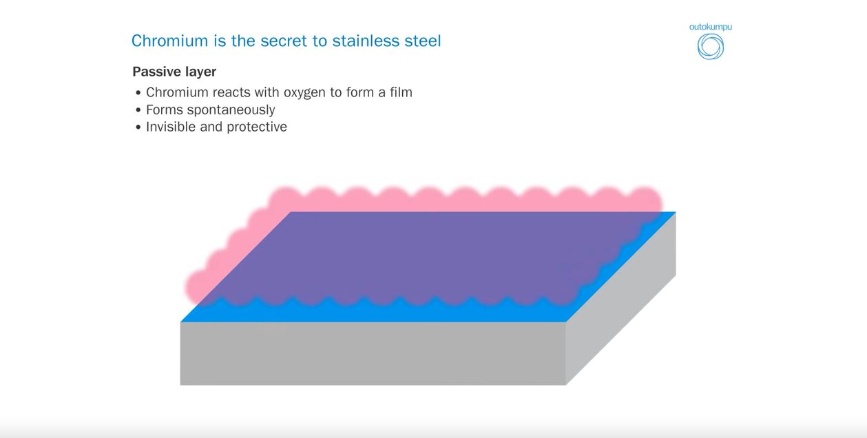 Chromium is the secret to stainless steel