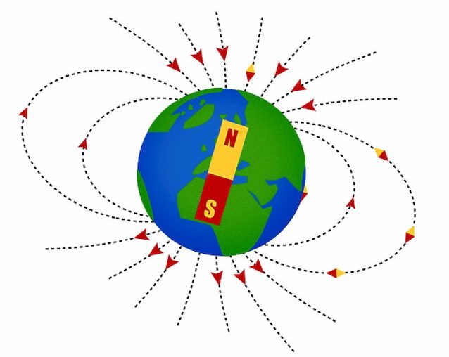 Magnetic poles on earth