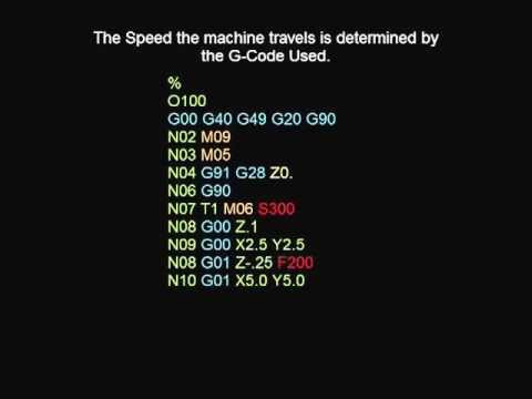 CNC Coding  Explained