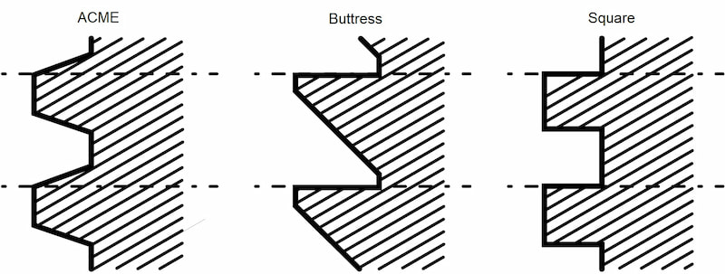 lead screw thread types