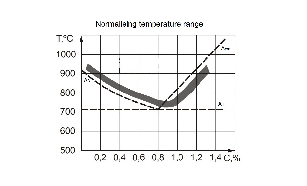 Normalising Explained – Definition, Process and Benefits