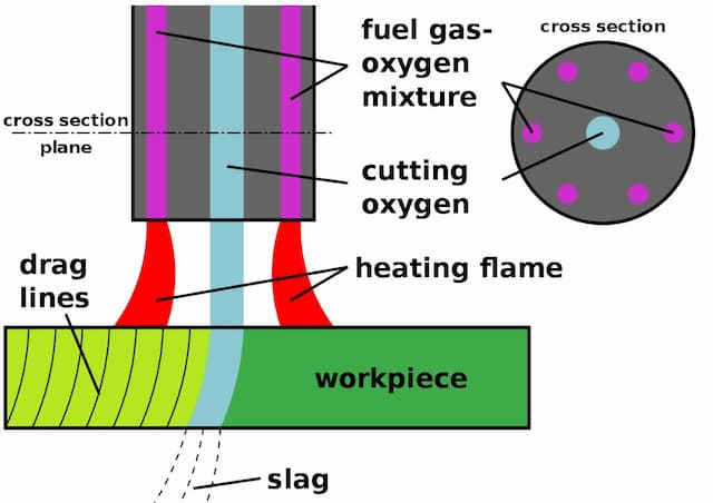 Oxyfuel cutting explained