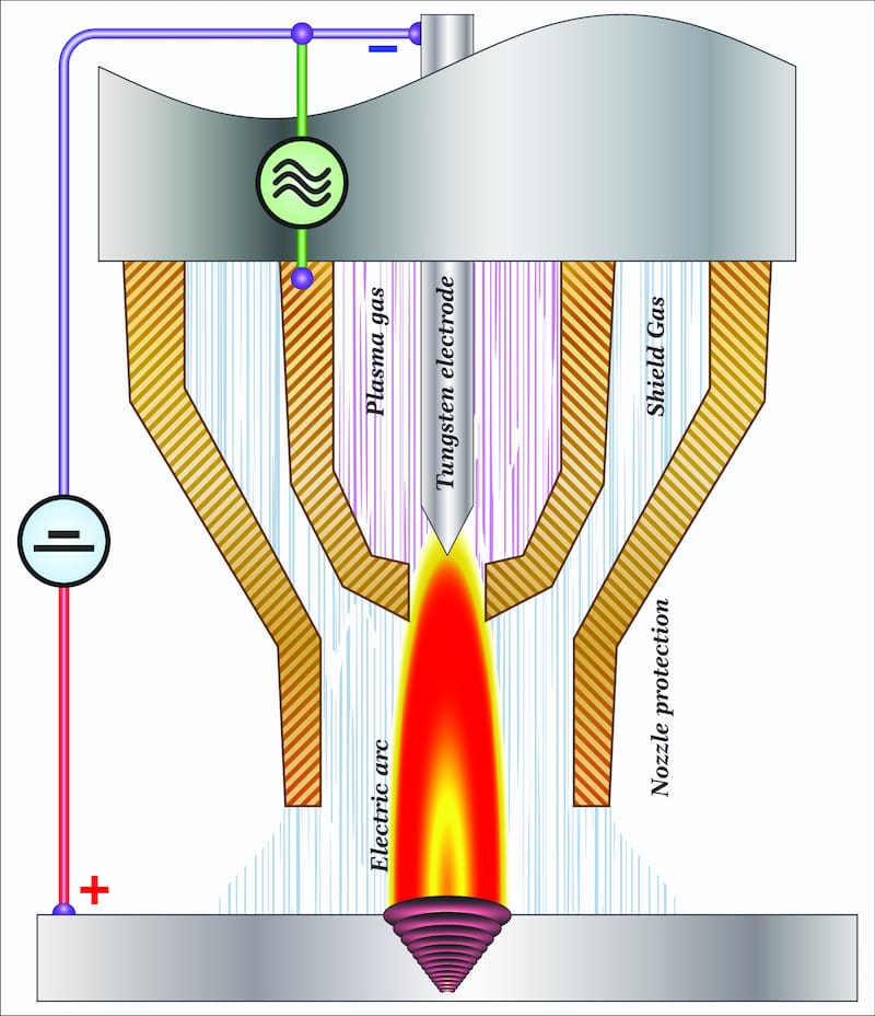 Plasma arc welding (PAW) torch operating principle