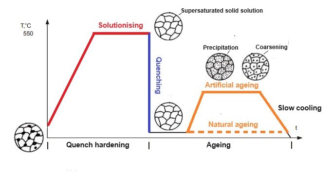 Precipitation Hardening – How It Works, Benefits & More