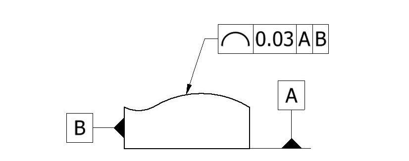 Profile of a Line (GD&T) Explained