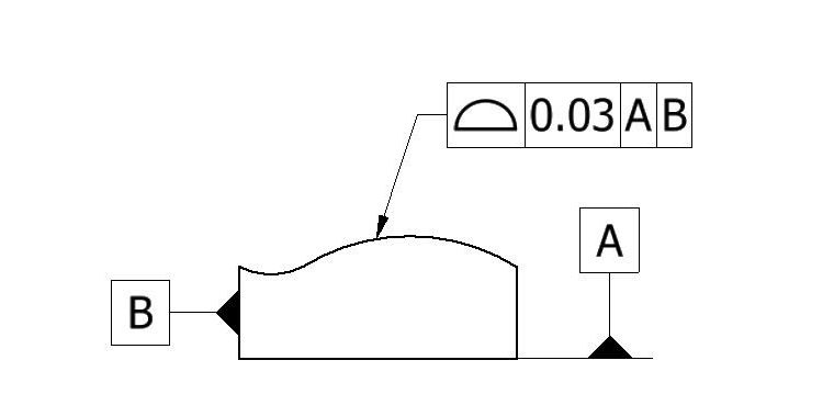 Profile of a Surface (GD&T) Explained