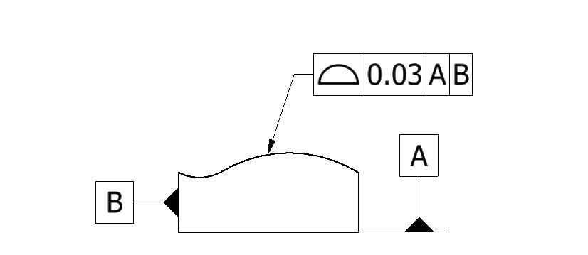 Profile of a Surface (GD&T) Explained