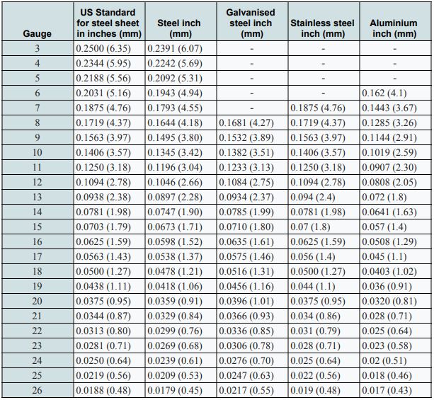 Sheet Metal Gauge Chart