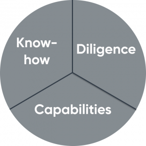 Know-how, diligence and capabilities sectors