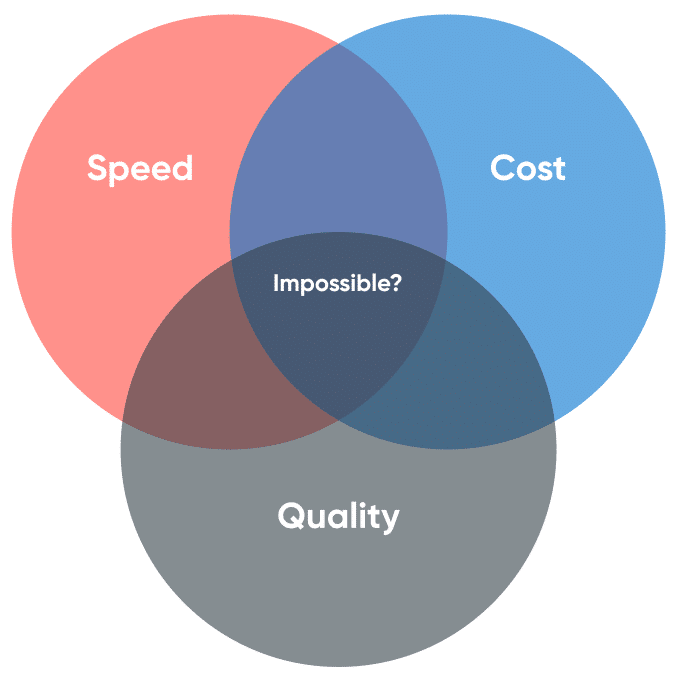 Project Management Triangle – Balancing Speed, Cost and Quality