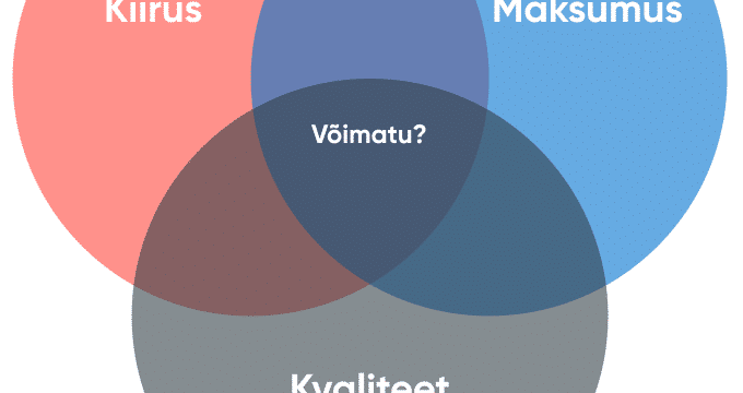 Projektijuhtimise kolmnurk – kiiruse, maksumuse ja kvaliteedi tasakaalustamine