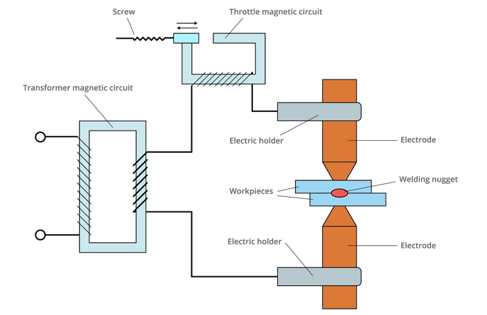 spot welder