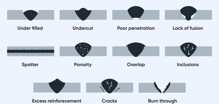 Welding Defects – Types, Causes, Prevention