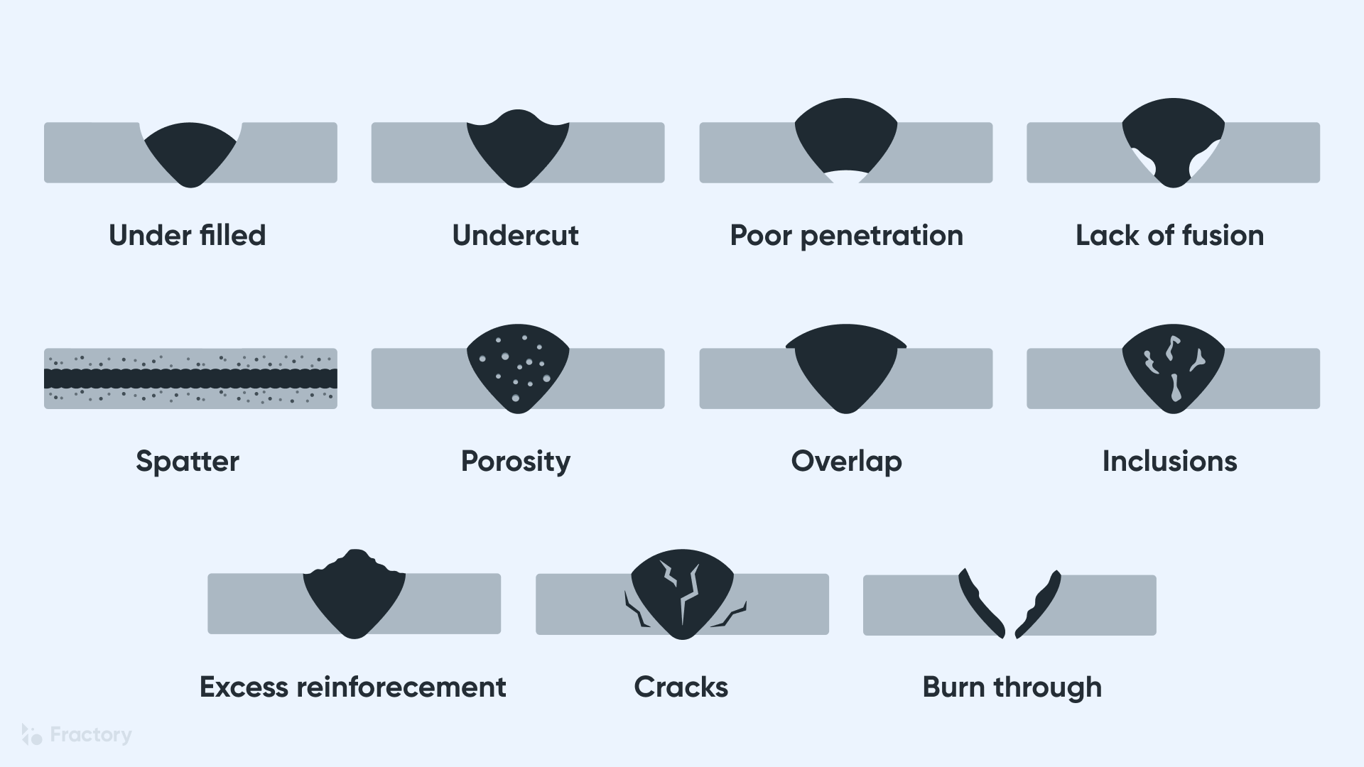 Welding Defects – Types, Causes, Prevention